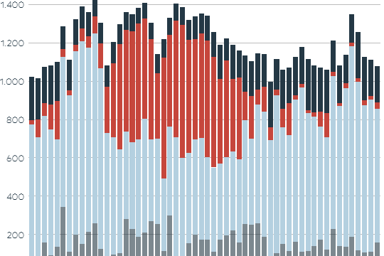 Die Grafik zeigt die Stromerzeugung aus erneuerbaren Energien.